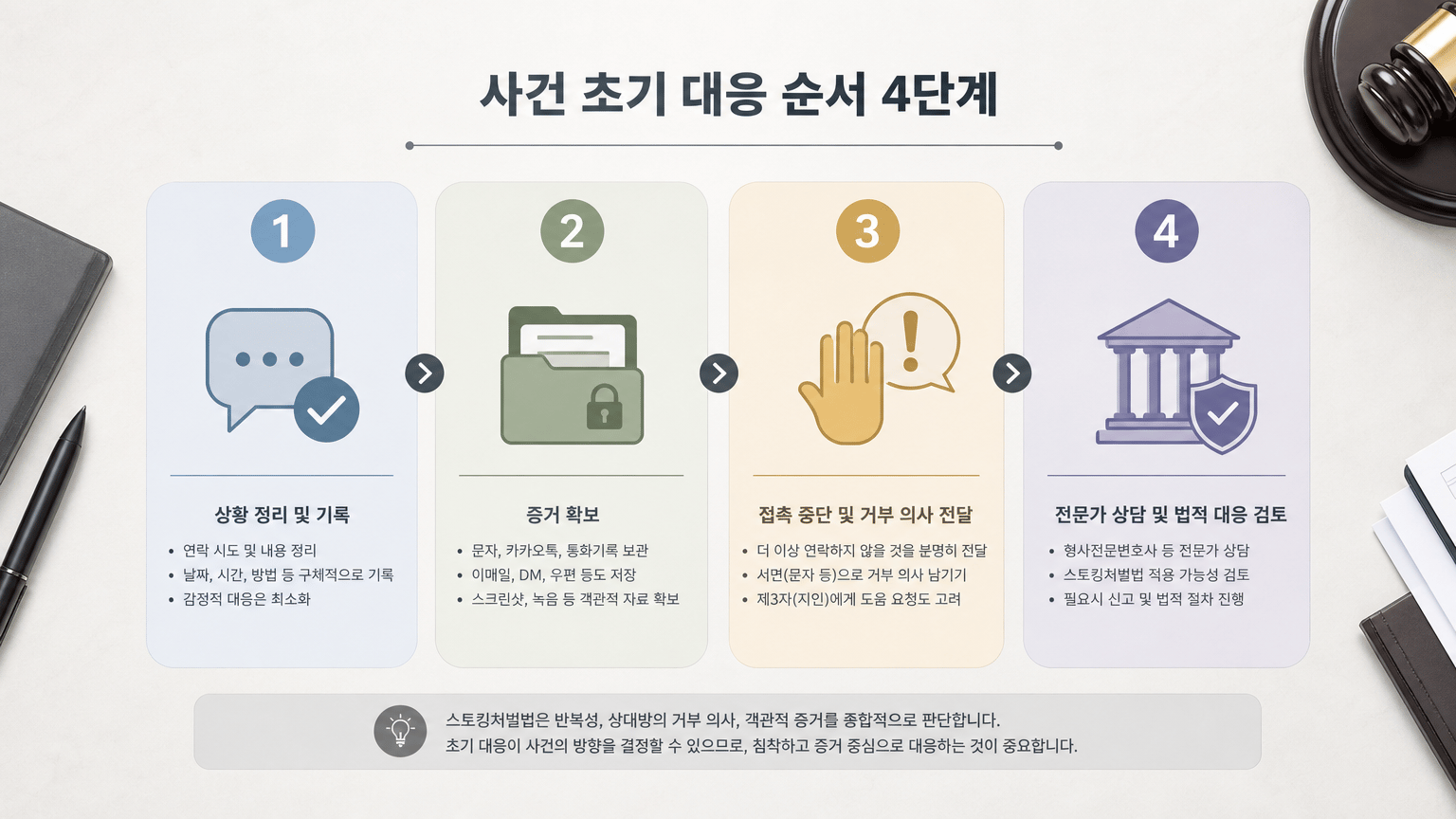AI 생성 이미지 - 사건 초기 대응 순서를 1단계부터 4단계까지 도식화한 이미지나 체크리스트
